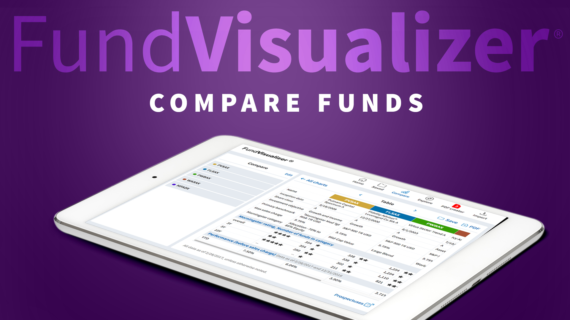 Fund and portfolio analysis for free, anytime, anywhere featured image