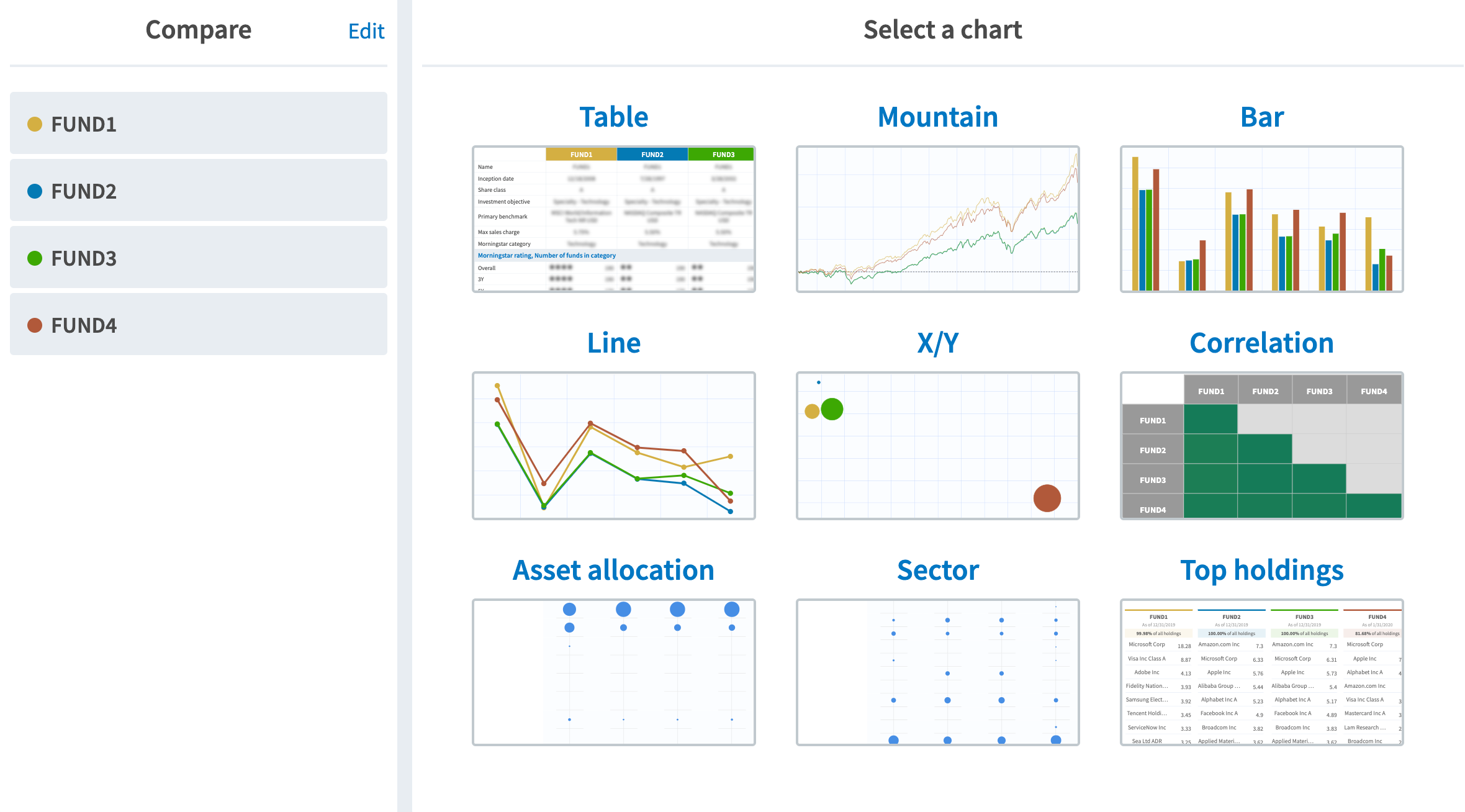 Select a Chart - Table, Mountain, Bar, Line, X/Y, Correlation, Asset Allocation, Sector, Top Holdings